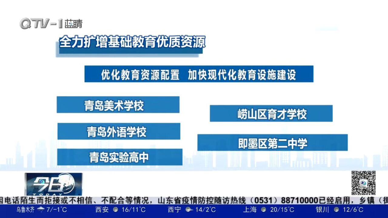 青岛:基础教育优质资源倍增,办人民满意的教育