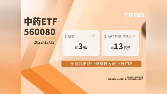 汇添富基金中药ETF(560080)今日超涨3%,近8个交易日净流入超13亿元