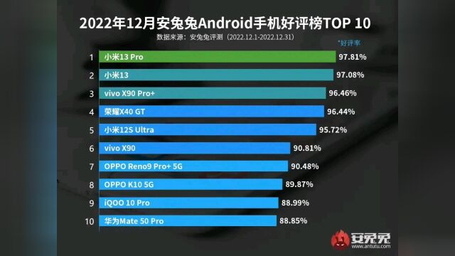 好手机推荐12月份