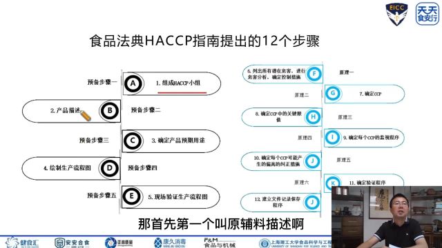 天天食安行食品行业HACCP应用食品法典HACCP指南提出的12个步骤