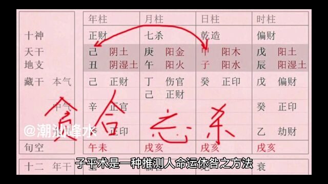 子平术,四柱八字的由来