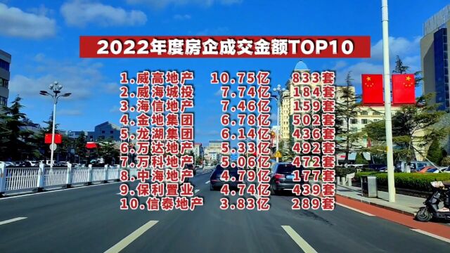 2022年威海楼市年底交卷,看看哪些房企和项目入围TOP10