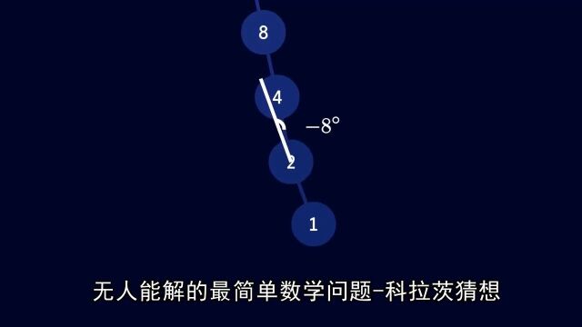 至今未解决的最简单数学猜想科拉茨猜想