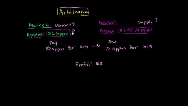 Arbitrage basics