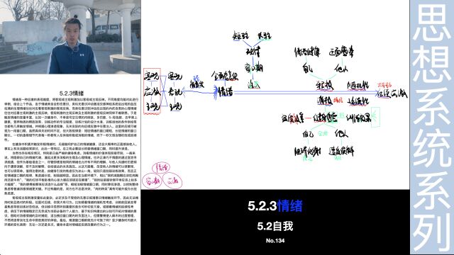 情绪分析:健身焦虑