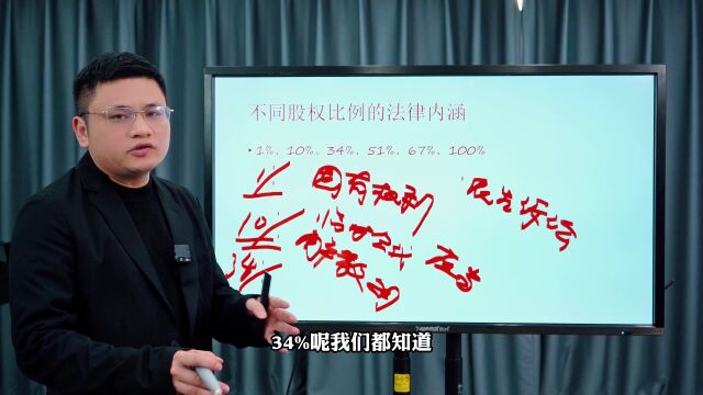 江西合伙股权设计律师吴辛今日分享:不同股权比例的法律内涵(下