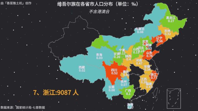 盘点各省维吾尔族人口数量,前二相差900倍,看看你的家乡有多少