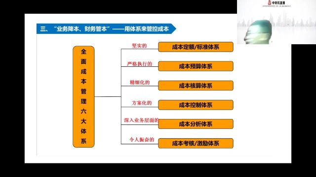 “现金流、利润、业务”三大视角下的财务风险管理(10)