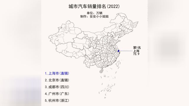 城市汽车销量排名(2022)