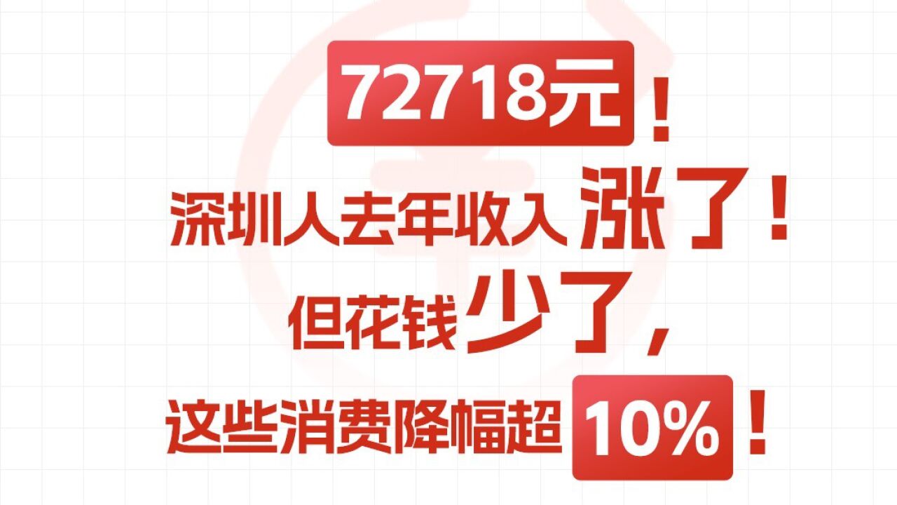 深圳人去年收入涨了!但花钱少了,这些消费降幅超10%!