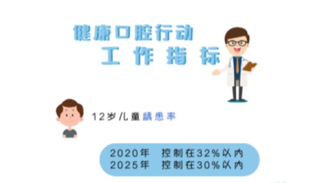 购买儿童牙膏需要注意些什么?来看这份儿童口腔健康调查报告