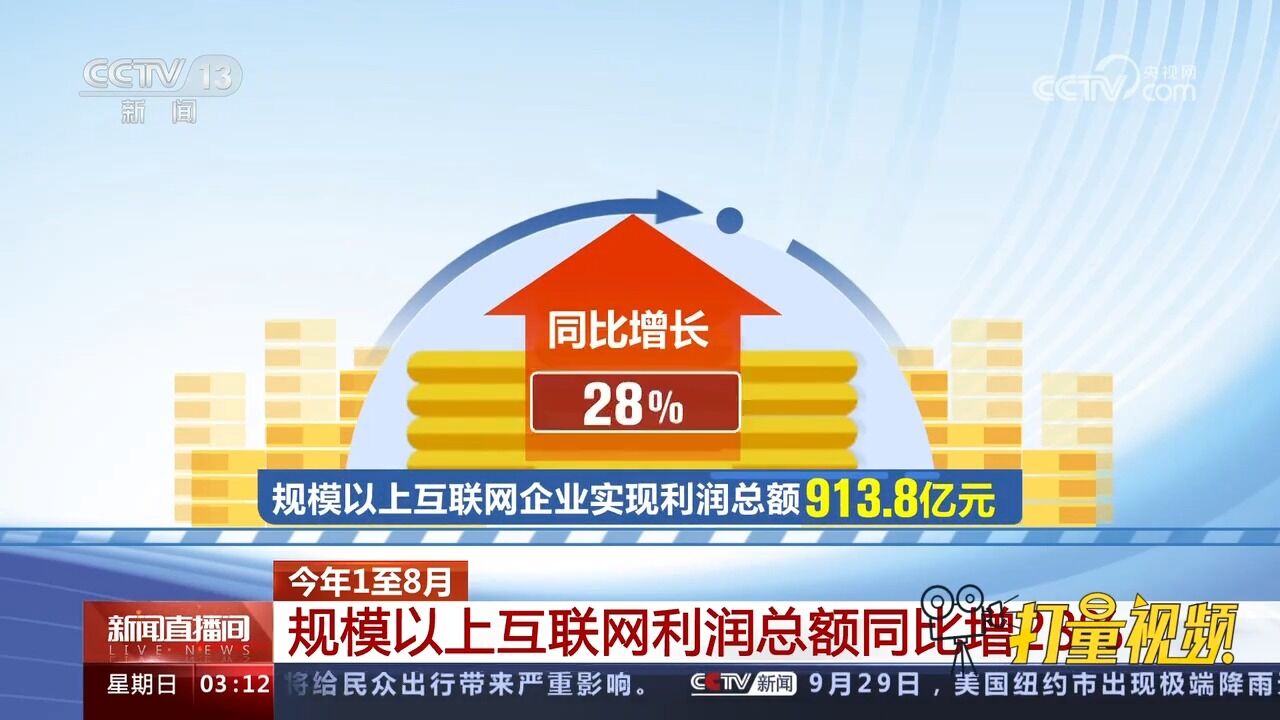 今年1至8月,规模以上互联网利润总额同比增28%