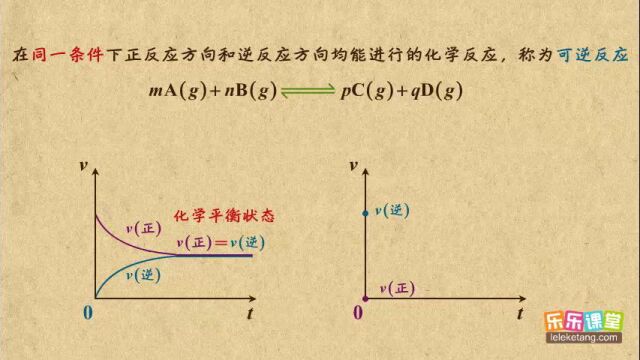 03化学反应限度