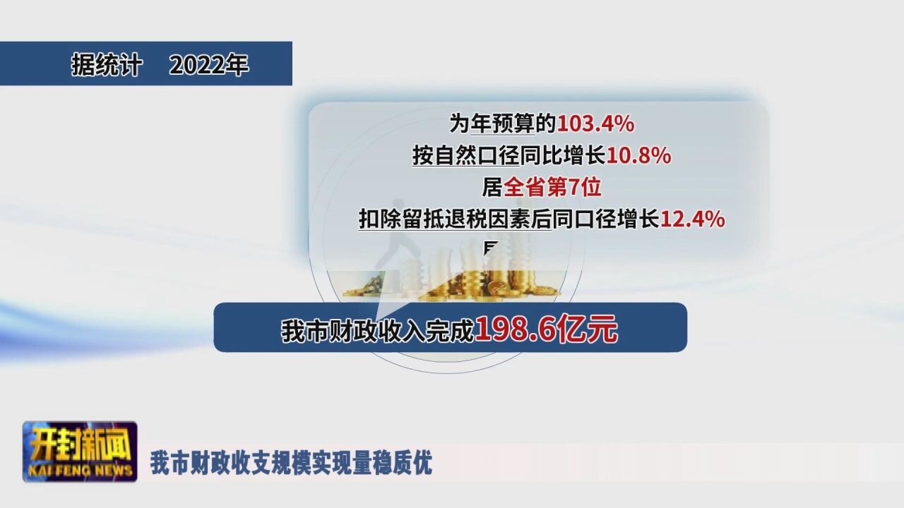 我市财政收支规模实现量稳质优