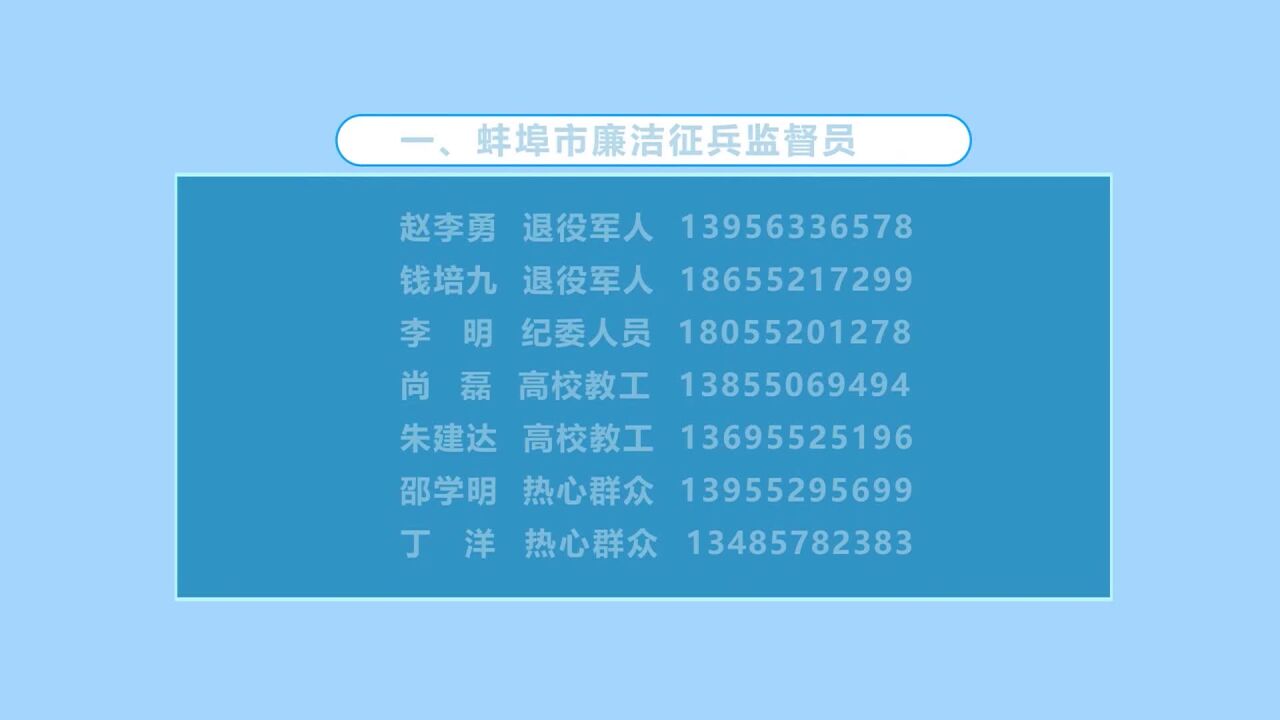 市政府征兵办公布廉洁征兵监督员及监督举报电话、邮箱