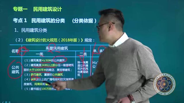 jzsw专题一考点一民用建筑分类