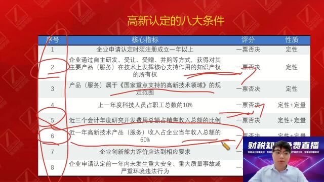 高新技术企业认定程序及评分标准(二)|东审财税