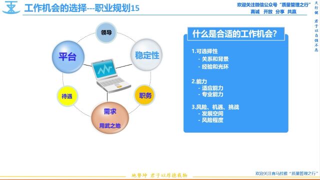 18 工作机会的选择 职业规划15