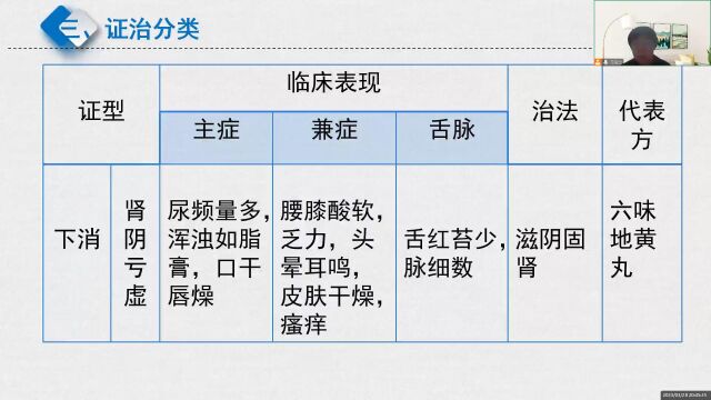 49西学中 中医内科学 消渴