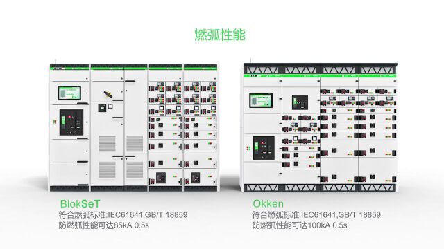 BlokSeT新一代预智低压成套设备