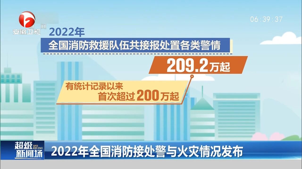 2022年全国消防接处警与火灾情况发布