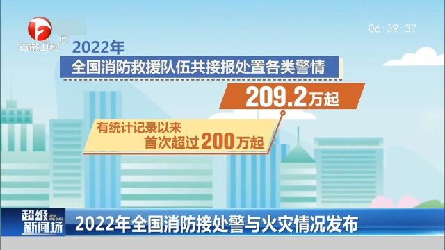 2022年全国消防接处警与火灾情况发布