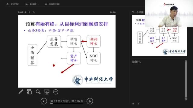 最优化与实效化预算编制与管理(5)