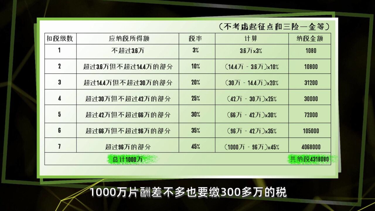 退税补税到底是怎么算的?工资不到5000就不用缴税了吗?