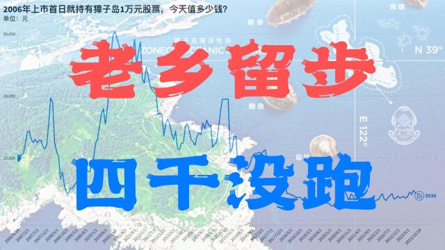 2006年上市首日就持有獐子岛1万元股票,今天值多少钱?