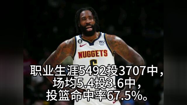 NBA历史上投篮命中率最高的20名球员