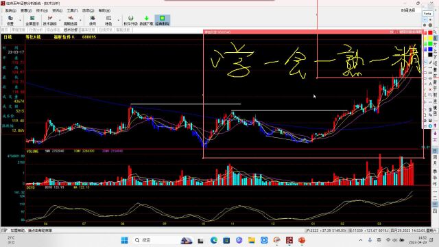 价格波段实战技巧4jq