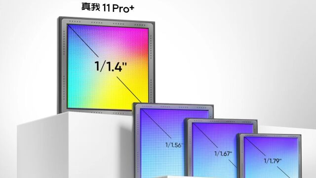 2亿像素!真我11 Pro+确认搭载三星HP3传感器