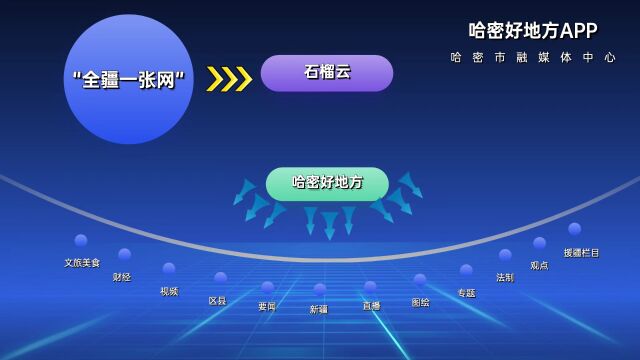 书中的哈密 | 星星峡里的追梦青年,你们的梦实现了吗?