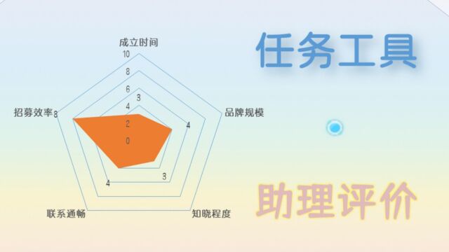 线上任务的通用信息寻找工具:6项对比17个维度,助理应用印象一