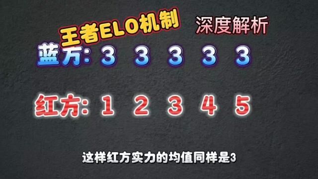 深度解析王者elo机制,变态的地方 转发给你的朋友,让他知道你连跪的原因#连跪#坑队友 #elo机制