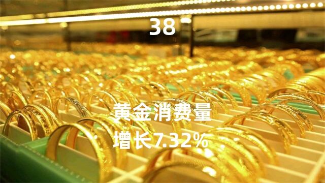 中国黄金协会:2023年前三季度我国黄金消费量835.07吨,同比增长7.32%