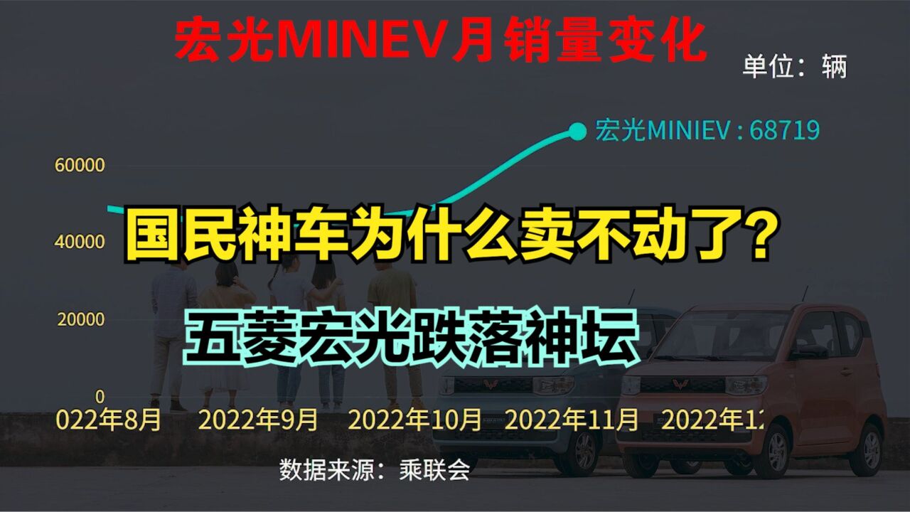 神车也打价格战!销量不到巅峰期40%,国民神车为什么卖不动了?