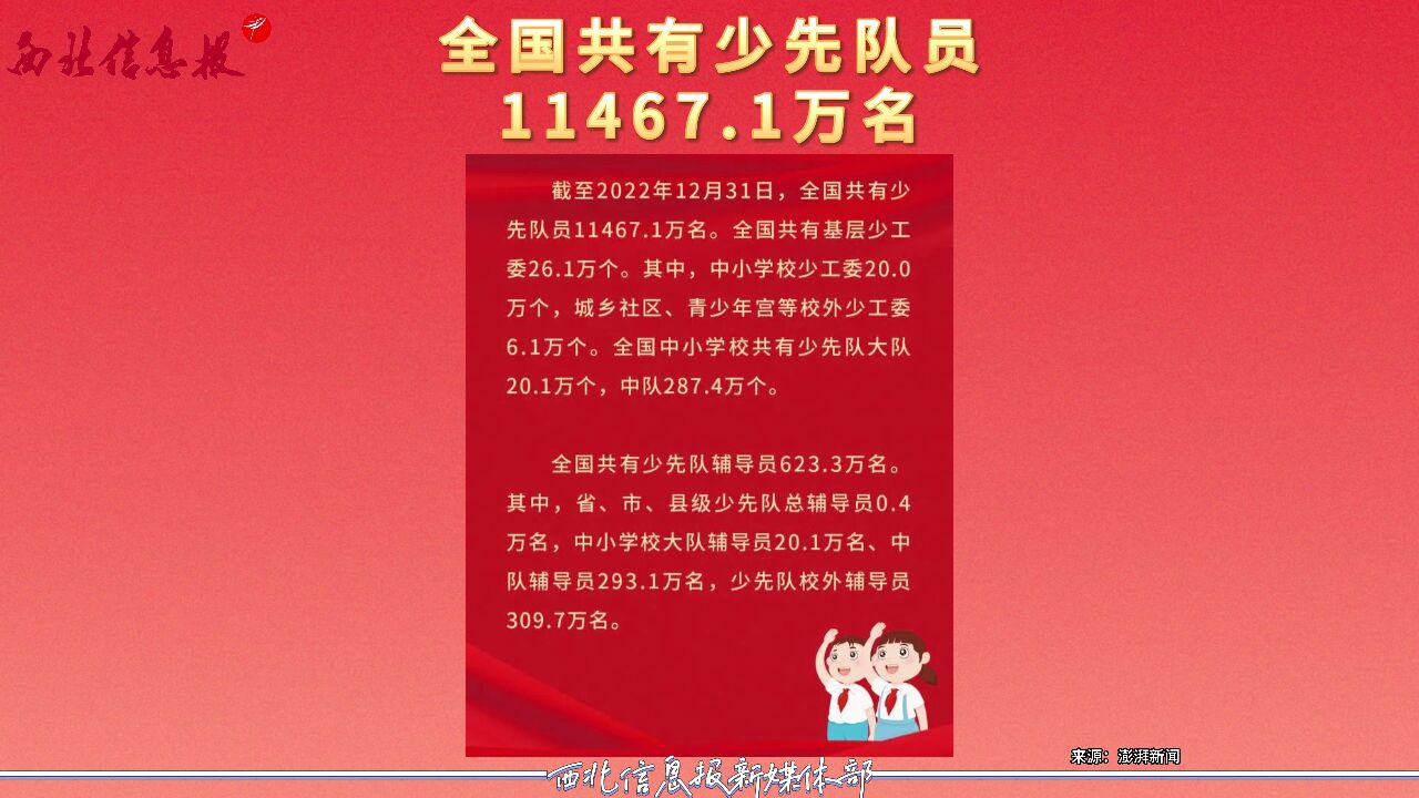 全国共有少先队员11467.1万名