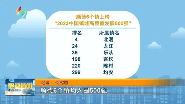 顺德6镇均上榜2023中国镇域高质量发展500强