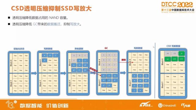 可计算存储在数据库应用场景的实践(1)