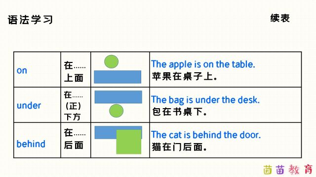 515:5.7常用的方位介词(短语)