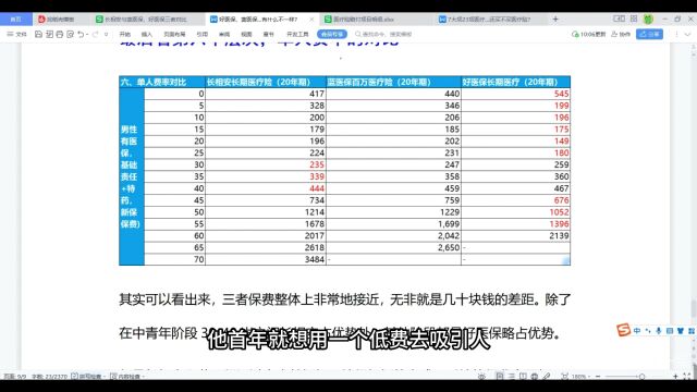 好医保、蓝医保、长相安,都是保证续保20年的医疗险,有什么不一样,怎么选