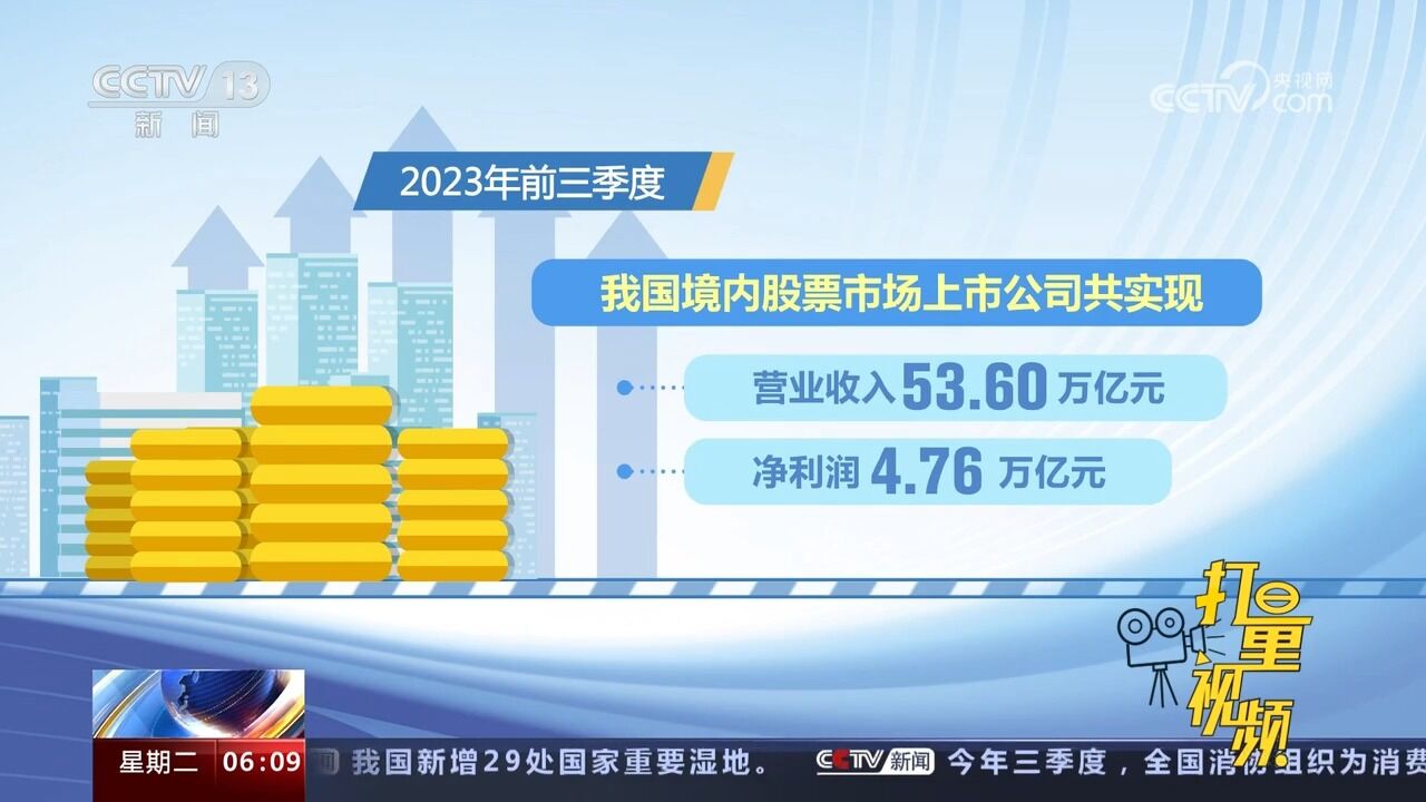 今年前三季度,我国上市公司实现净利润4.76万亿元