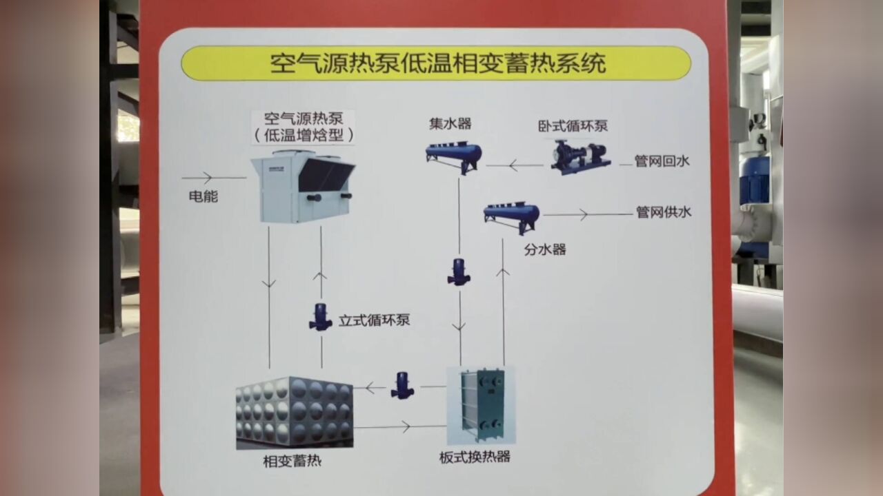 供暖进行时丨既节能又减排!记者探访济南清洁能源供暖