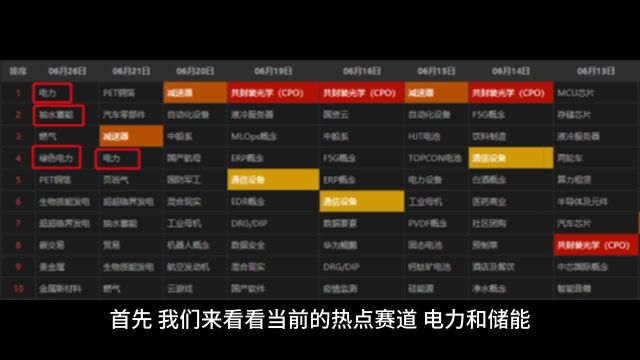 6.26复盘+电力板块涪陵电力浅析