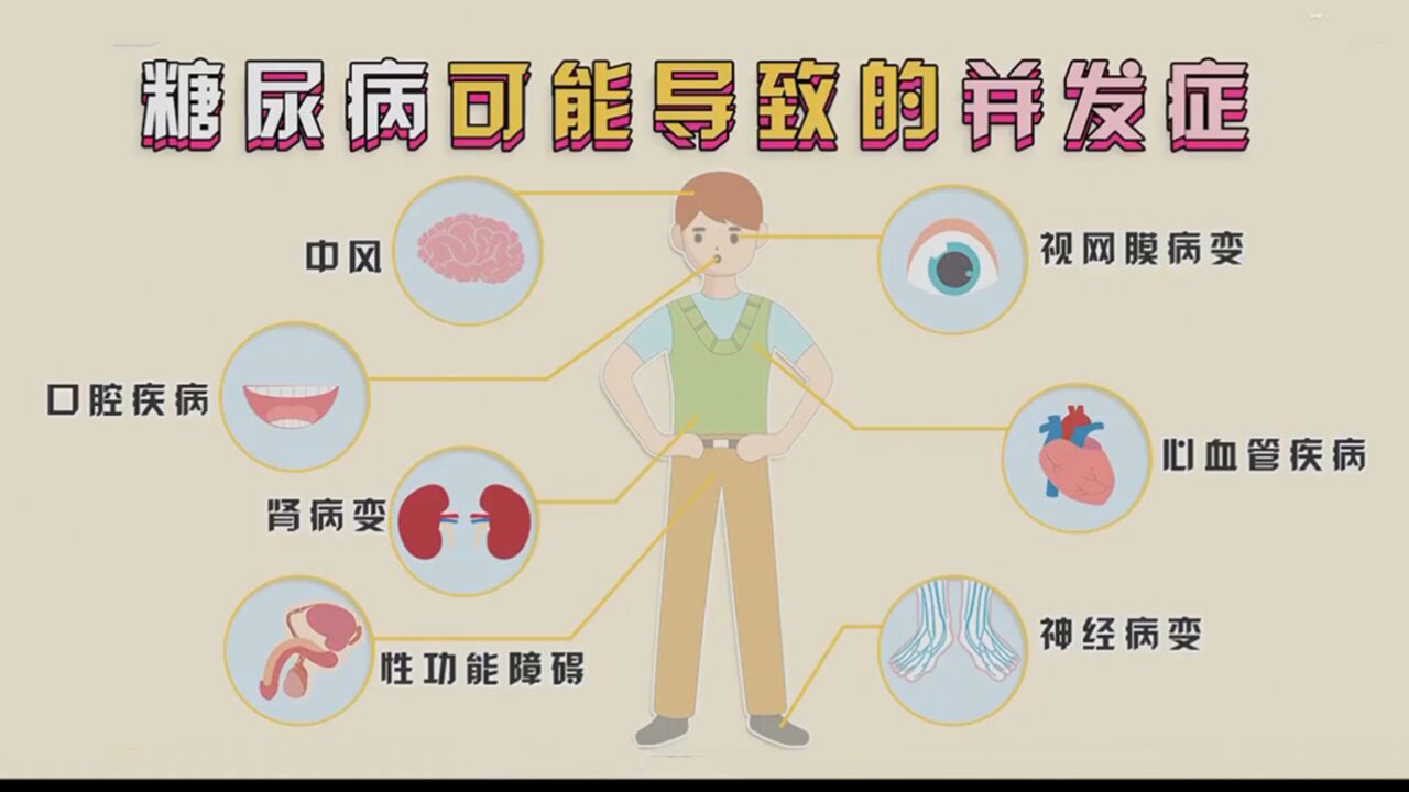 糖尿病会腐蚀哪些器官?控制血糖预防糖尿病并发症