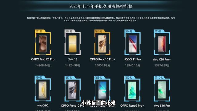 最流畅的手机?OPPO Find X6 Pro斩下多榜单