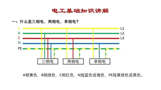 什么是三相电,两相电,单相电?#零基础学电工 #电工知识 #三相四线制