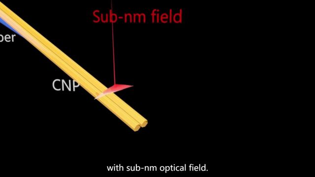 浙江大学、山西大学团队释放了亚纳米级光场潜力......