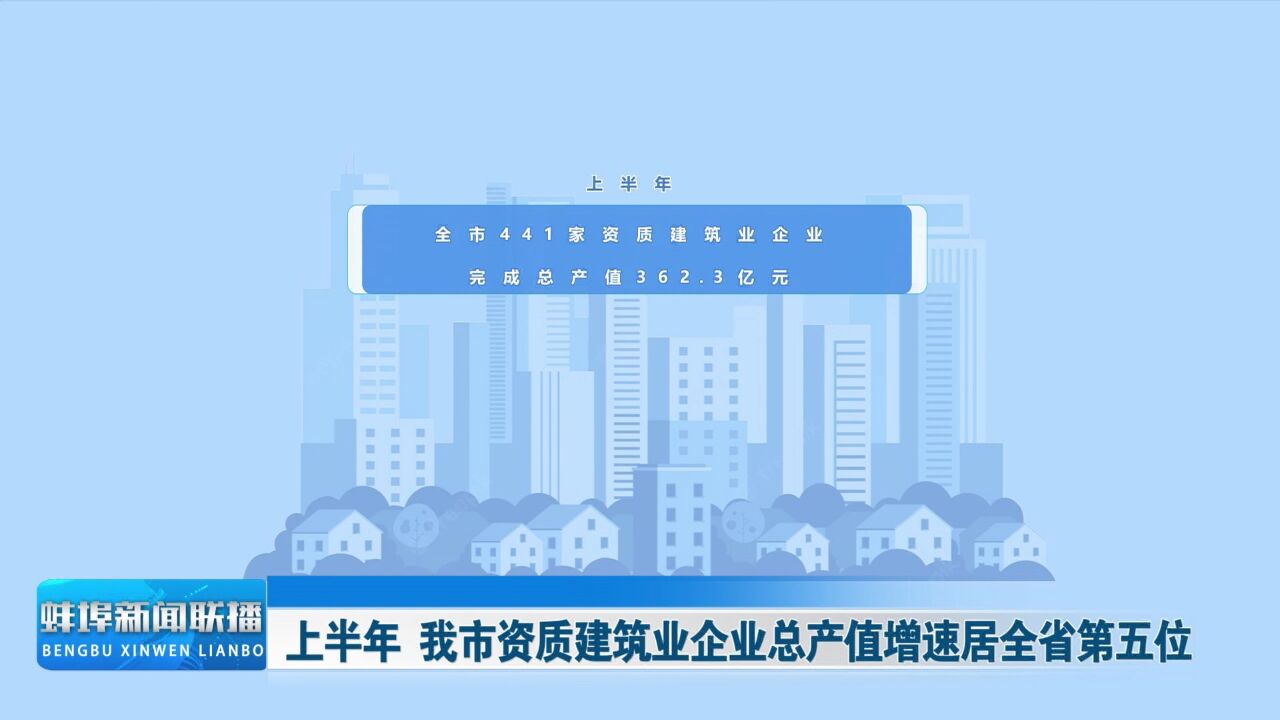 上半年 我市资质建筑业企业总产值增速居全省第五位